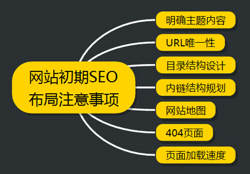 栾川SEO优化哪家更放心？