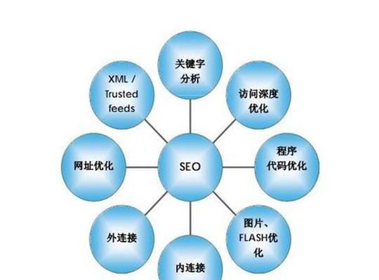 SEO优化免费教程分类详解