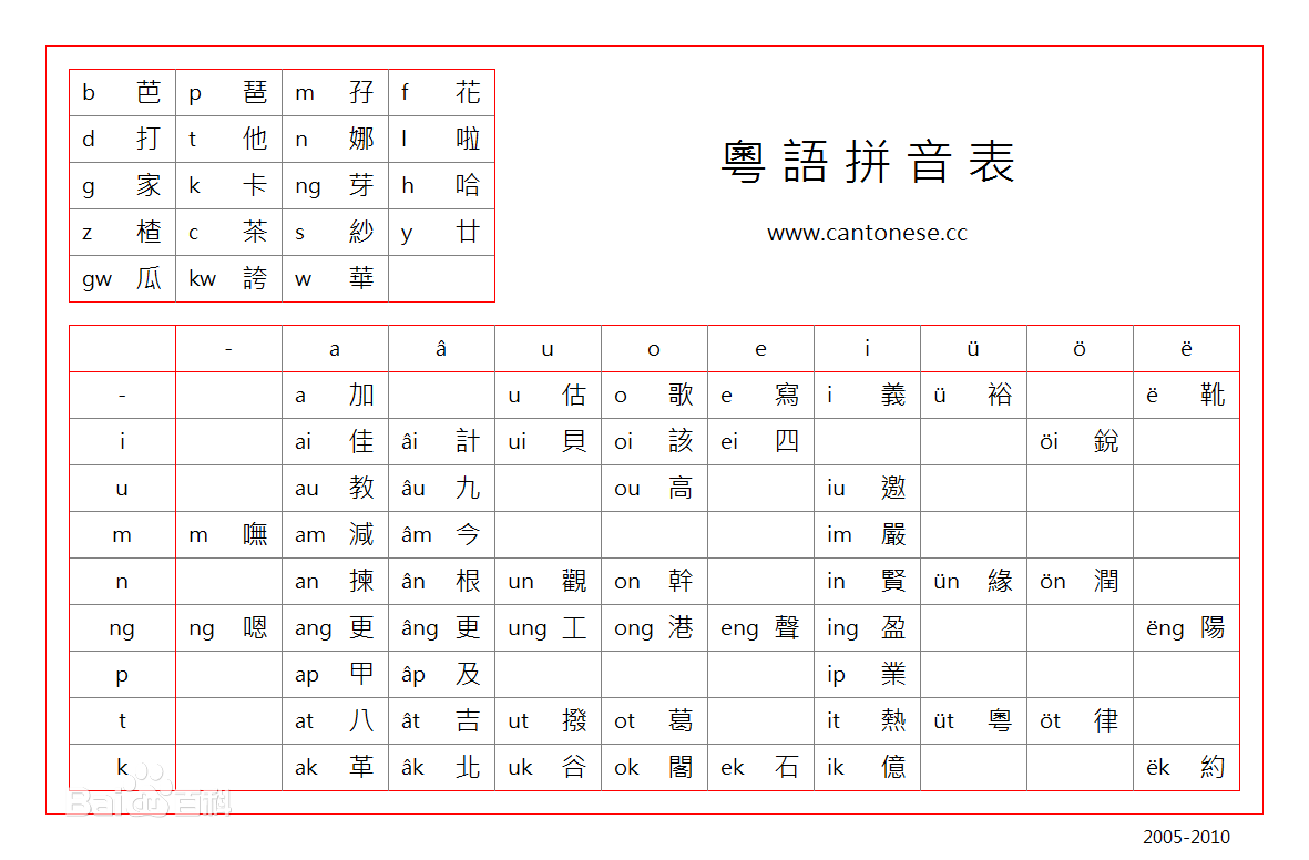 粤语SEO，拼音打法探索