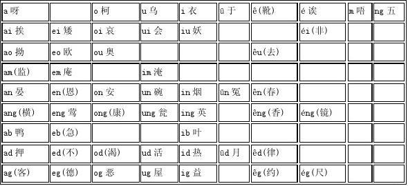 粤语SEO，拼音打法探索