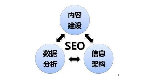 做SEO需要具备哪些能力