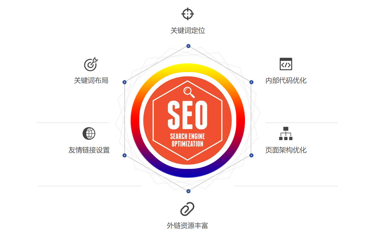 福州SEO外链群发的策略与实践