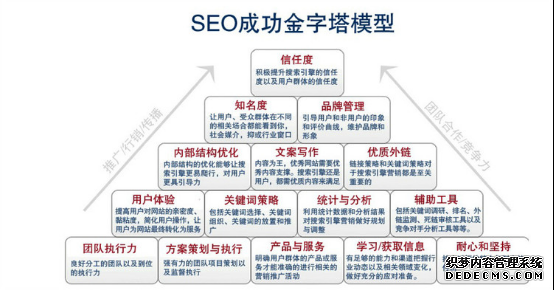 岳阳网络SEO优化价位解析