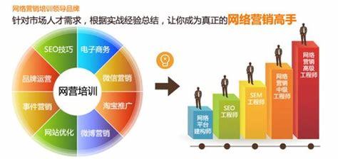 长沙SEO优化公司营销策略探讨