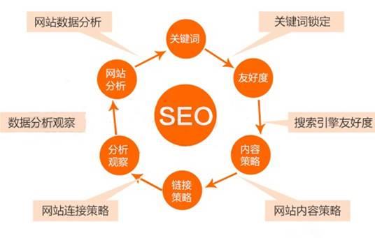 SEO企业关键词的重要性与策略