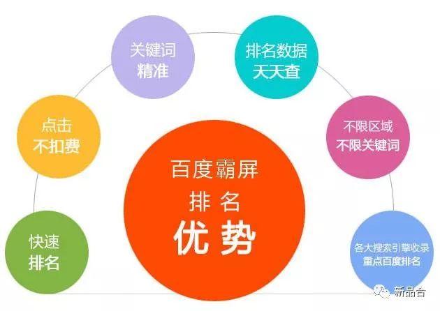 SEO优化系统，霸屏策略的全新解读