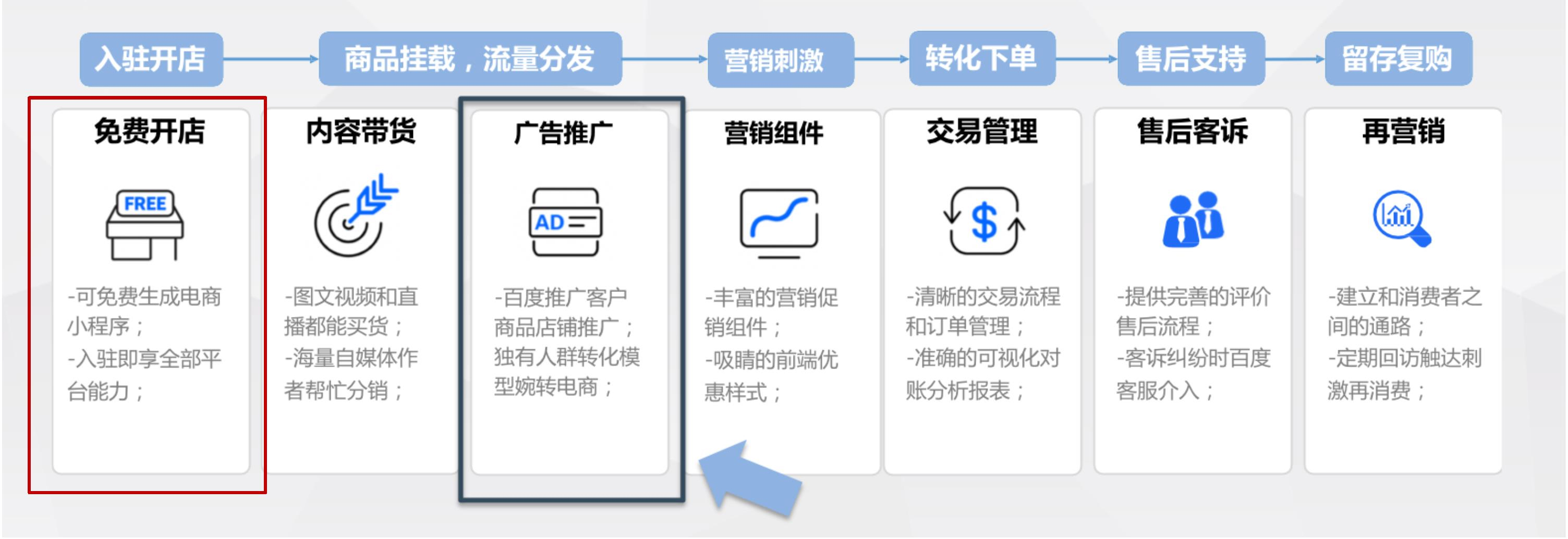 江苏SEO推广如何操作