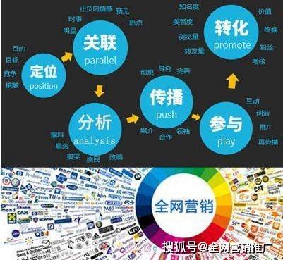 360SEO优化营销，提升网站流量与品牌价值的策略