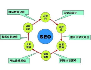 雅安教育行业SEO推广策略