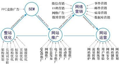 南京SEO优化课程公司，引领企业走向网络营销新篇章