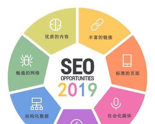 SEO入门，如何才算掌握基础？