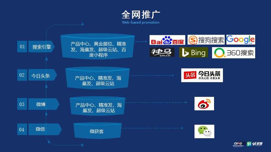 各大互联网巨头如何布局SEO——有哪些大厂在做SEO？