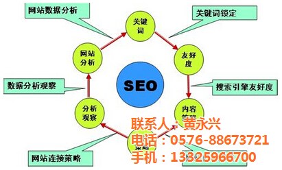 SEO前端优化与留痕，提升网站性能与用户体验的关键