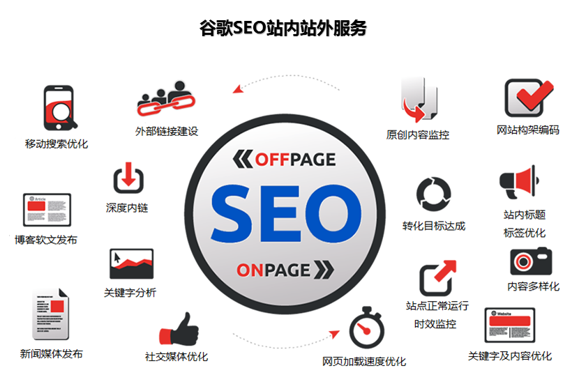 谷歌SEO优化公司——固安的领先选择