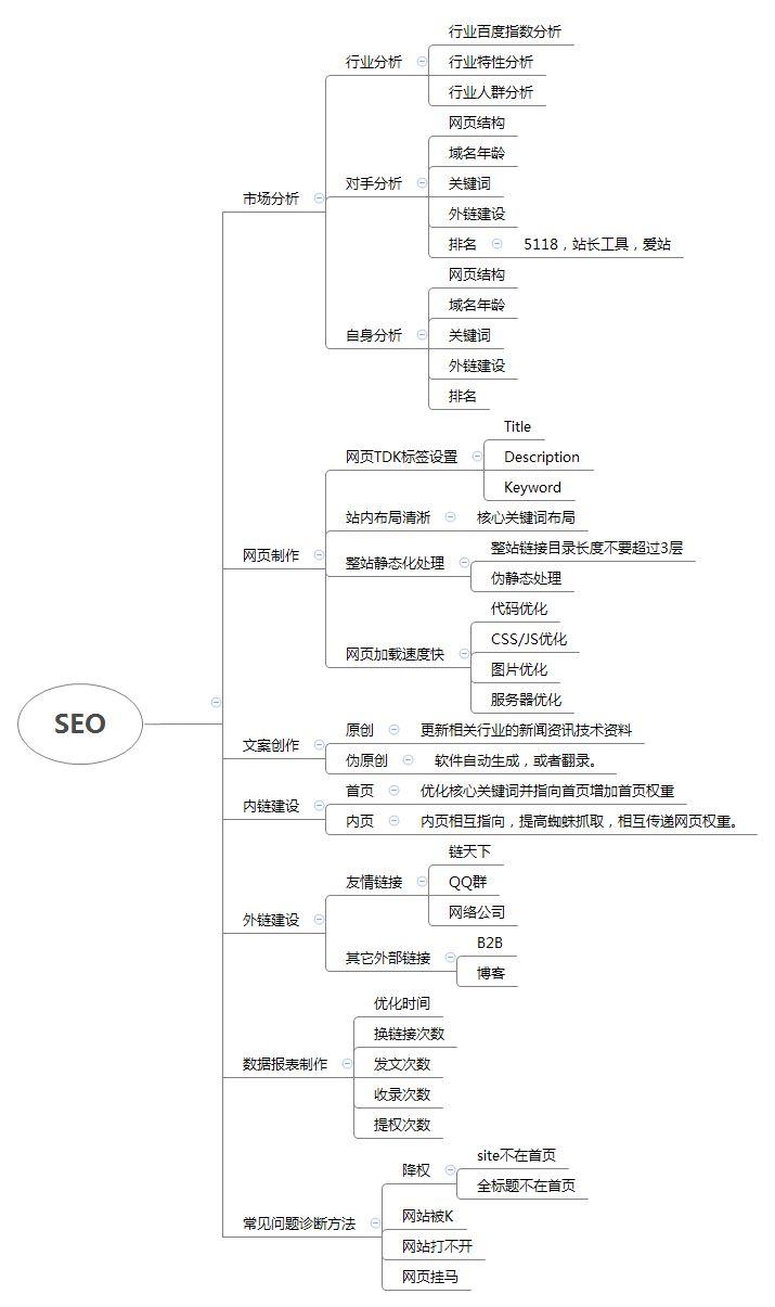 做SEO岗位发展好吗？