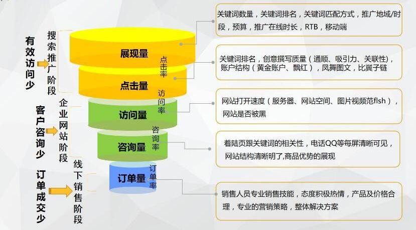 SEO渠道优化是什么？