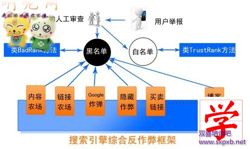 SEO的手段有哪些？