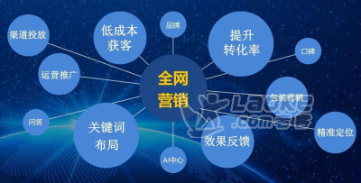 山西网络公司SEO优化策略与实践