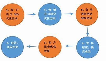 湘潭企业SEO优化报价，提升网络曝光与业务增长的关键策略