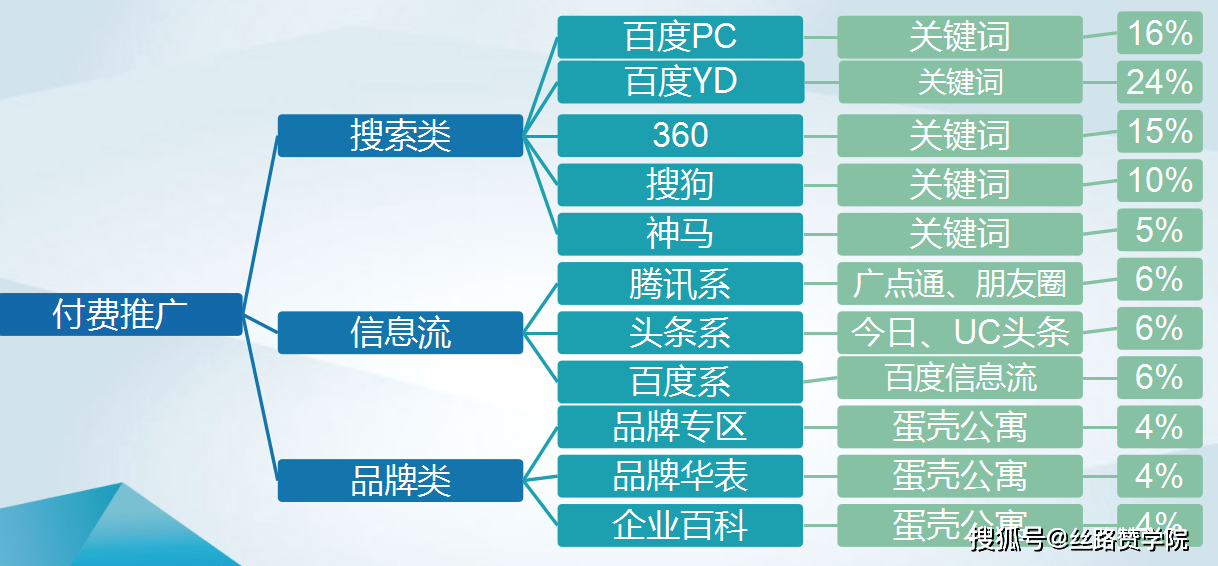 为什么要SEO分类？