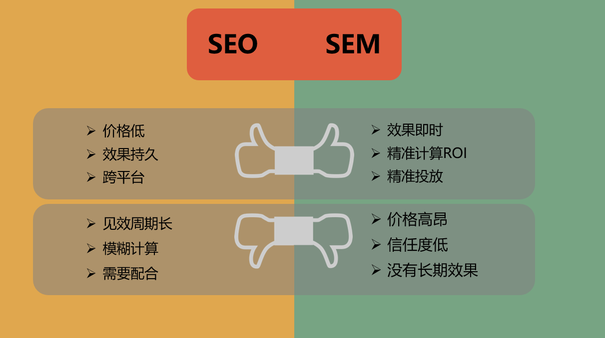 探索SEO与SEM，网络推广的两大支柱