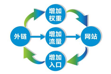 品牌SEO推广公司费用解析