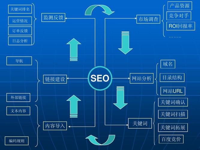 SEO管理者必看，掌握SEO的精髓，引领网站流量飞跃