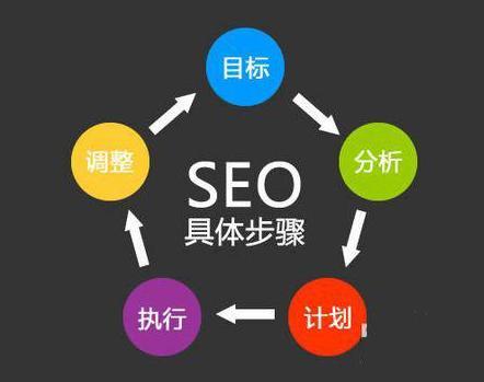 东营SEO优化排名价格解析