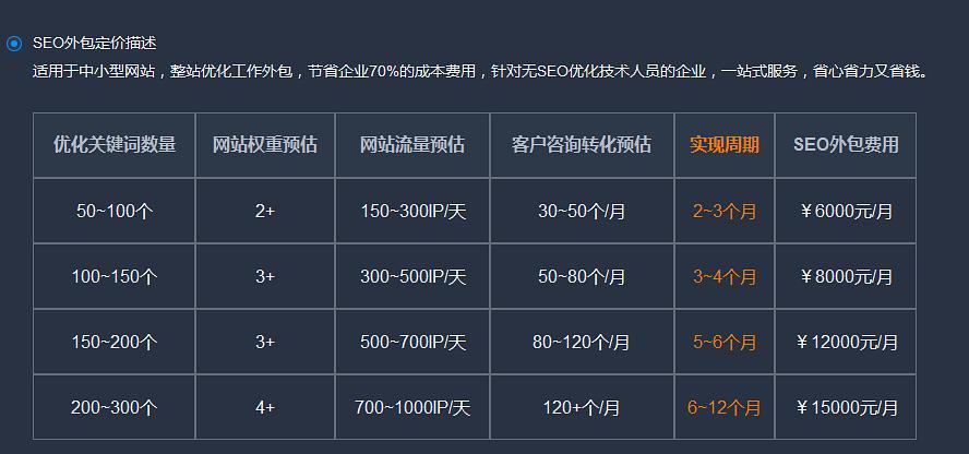 SEO网络推广代理价格解析