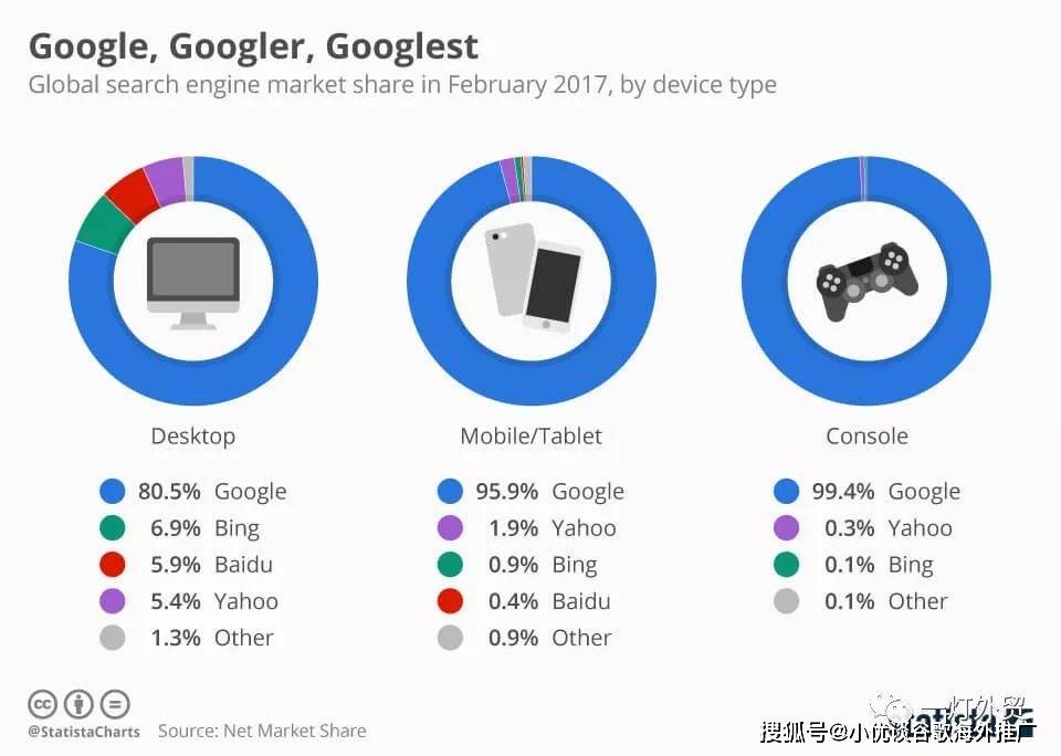 谷歌SEO优化公司黄石