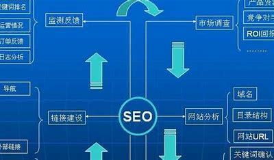 百度SEO改造，提升网站流量与排名的关键策略