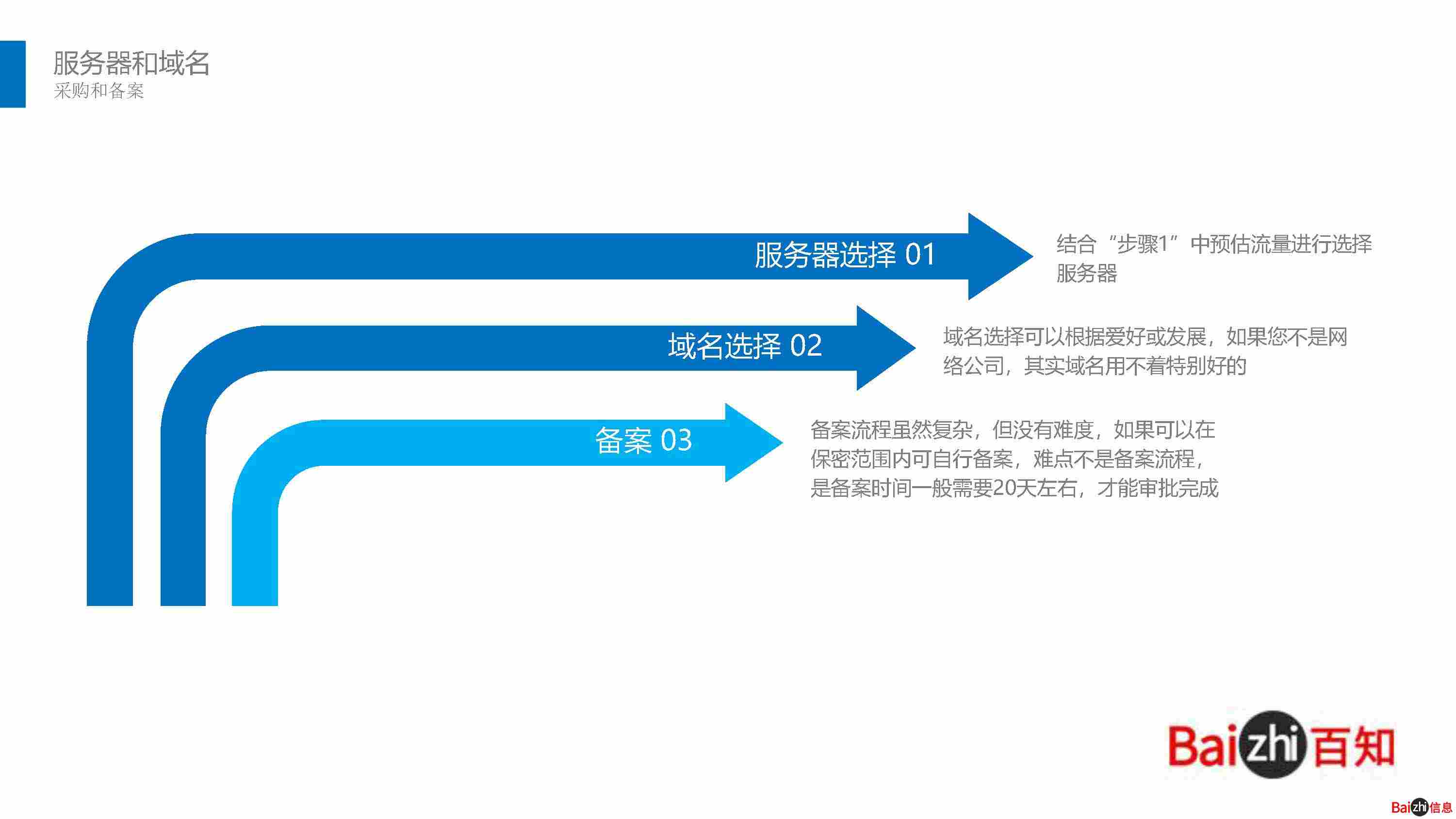 荆州低成本SEO推广策略