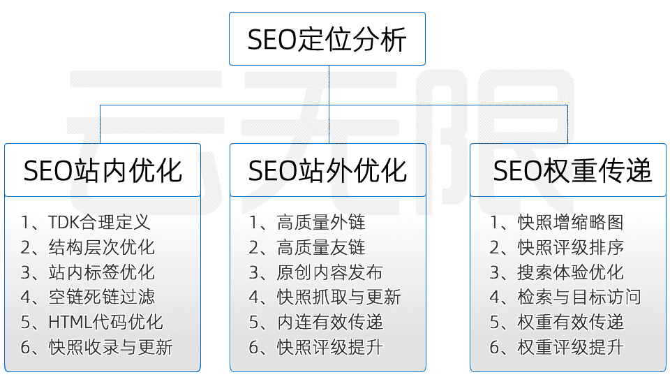 白云SEO优化排名价格解析