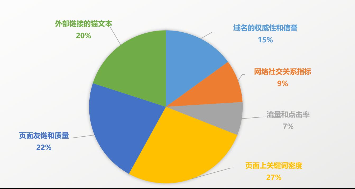 福田SEO优化哪家好？全面解析与推荐