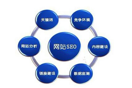 SEO优化，企业成功的关键与无尽的好处