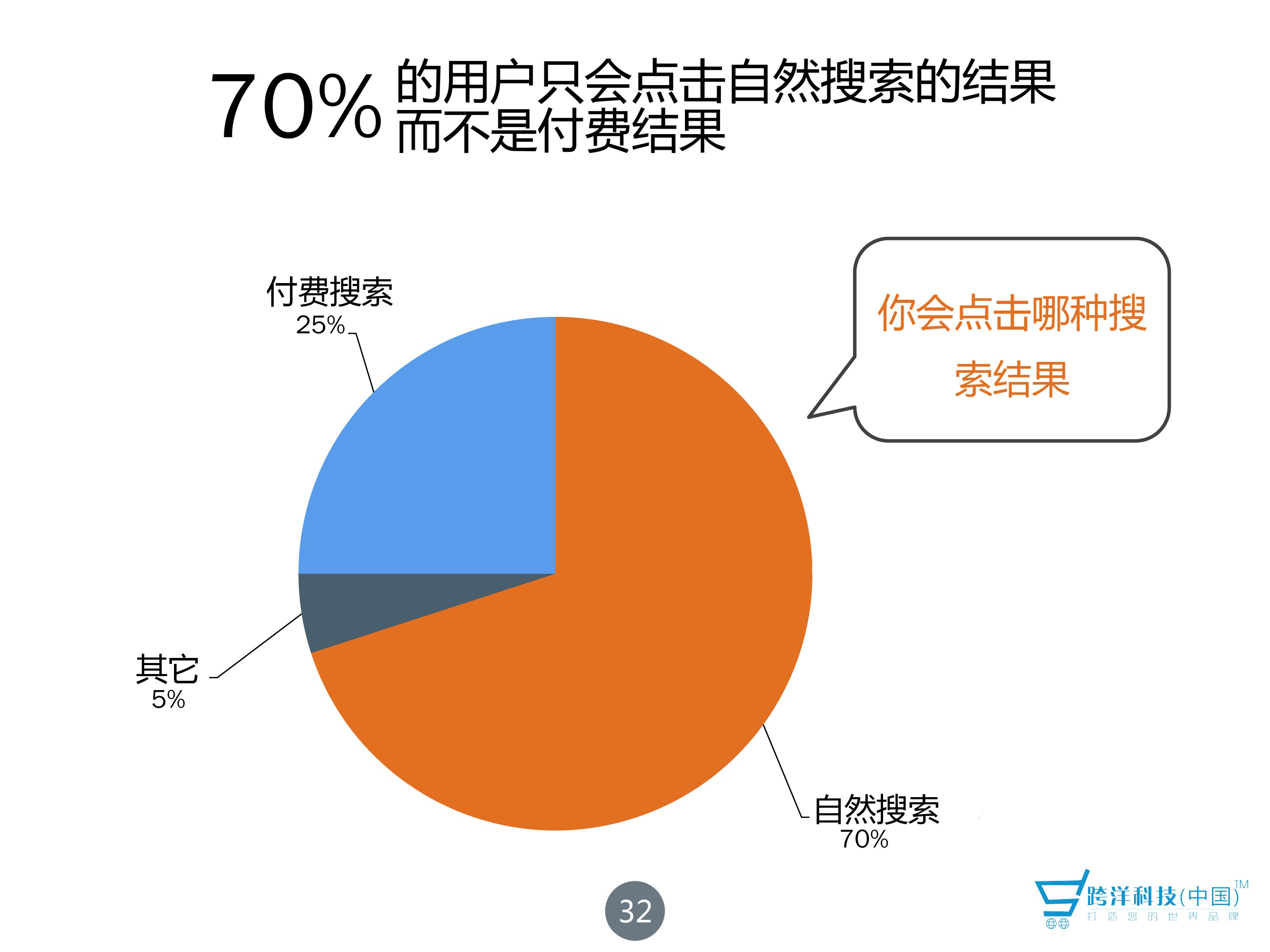 如何有效实施SEO推广引流策略