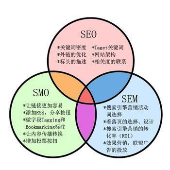 SEO与SEM培训，提升网站流量与品牌影响力的关键优化策略