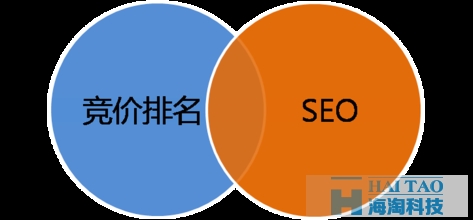 SEO竞价，如何利用搜索引擎优化提升网站流量