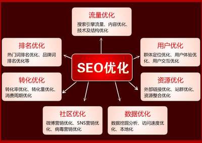 洛阳SEO优化词报价解析