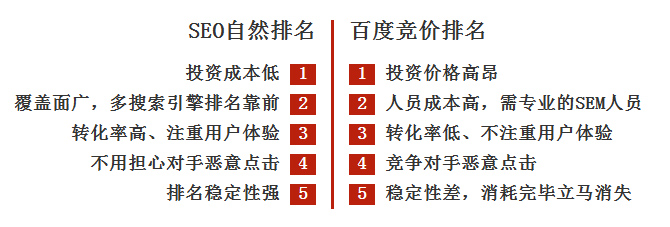 长沙神马SEO优化推广，提升网站流量与品牌影响力的关键策略