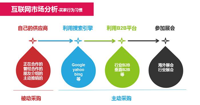 SEO外贸推广公司价格分析