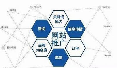 宁波SEO优化营销推广的深度解析