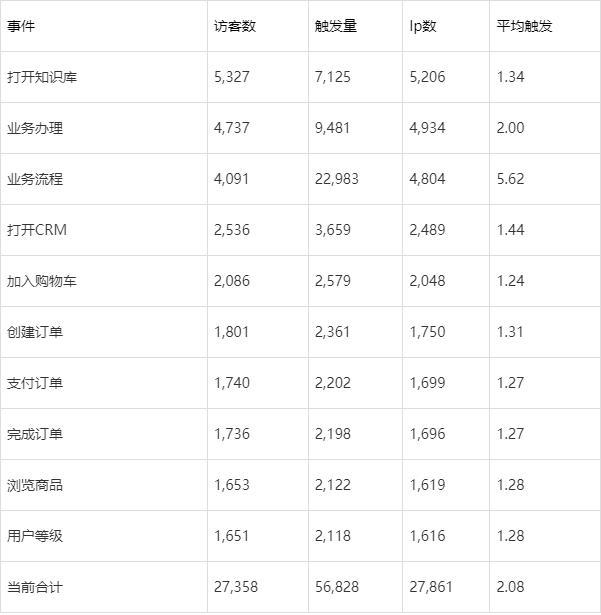 网站SEO分析报告内容详解