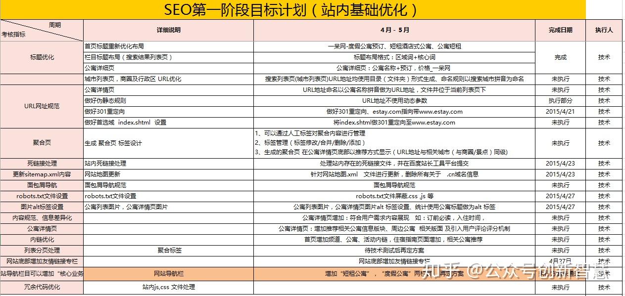 惠州SEO方案哪家好？—— 深入解析与选择指南