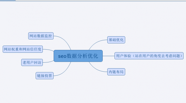 从SEO到新领域，转行的探索与蜕变