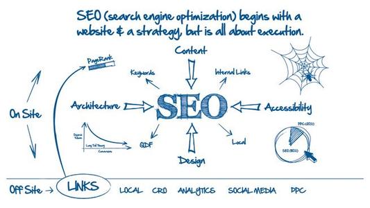 SEO技术全面分析