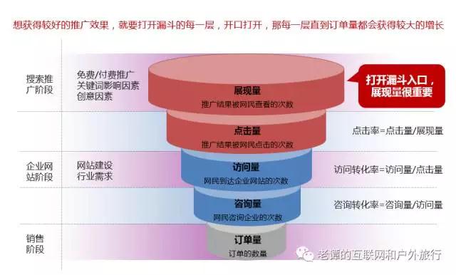 代购行业SEO优化案例分析