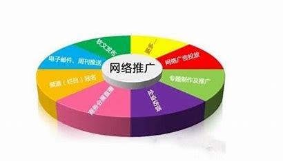 廊坊SEO推广优质团队，引领行业，塑造品牌