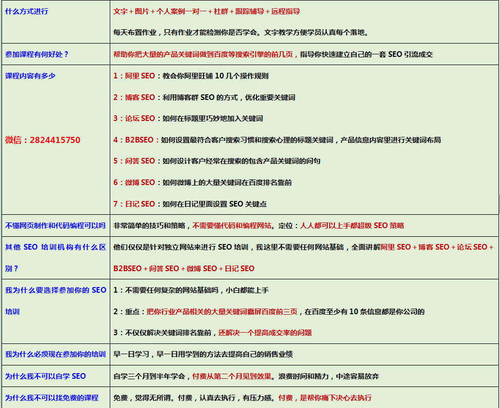 传统企业SEO优化方法