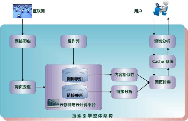 前端与SEO的关系，优化网站用户体验与搜索引擎排名的双赢策略